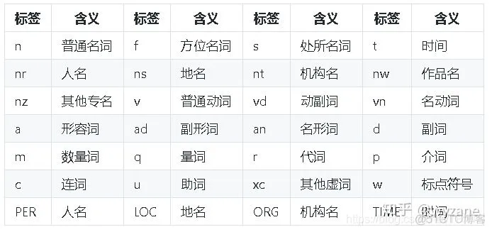 python中jira使用 python怎么用jieba_自定义